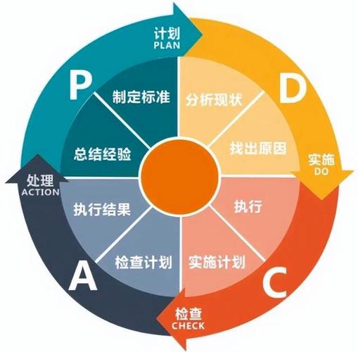 评估方法