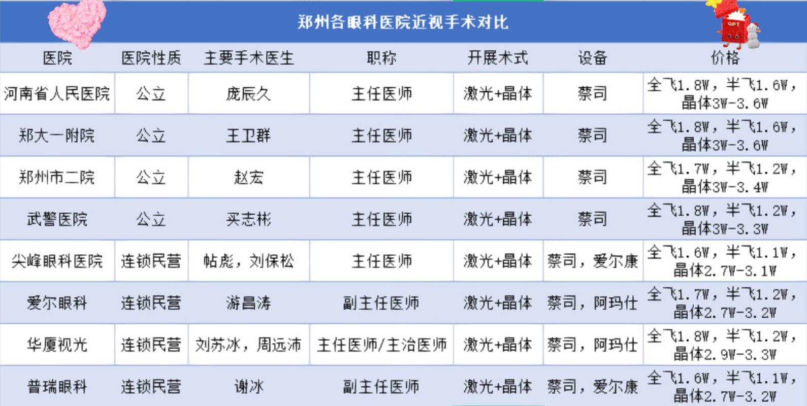医院比较