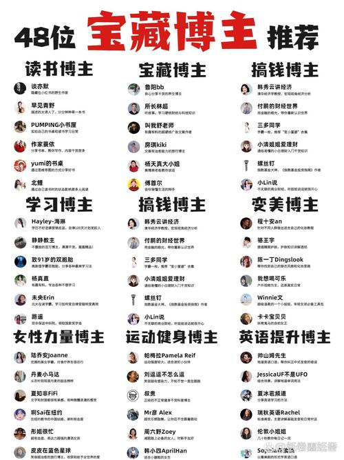  博主推荐