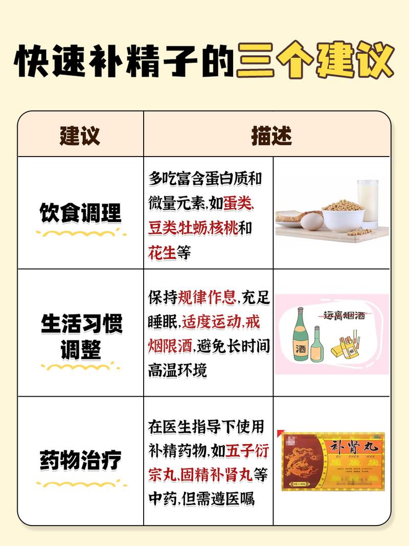 精子调理