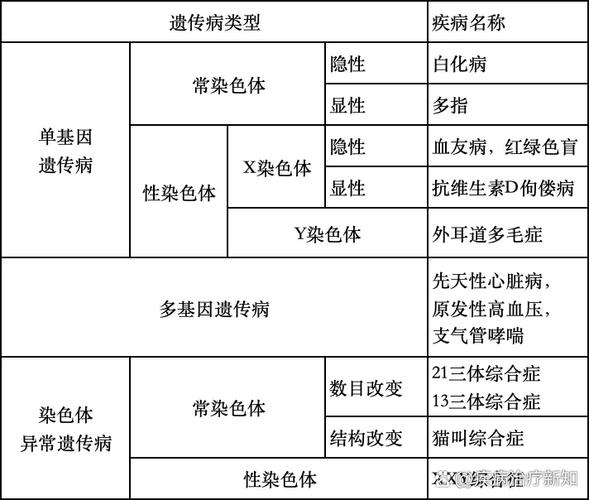 多基因遗传病