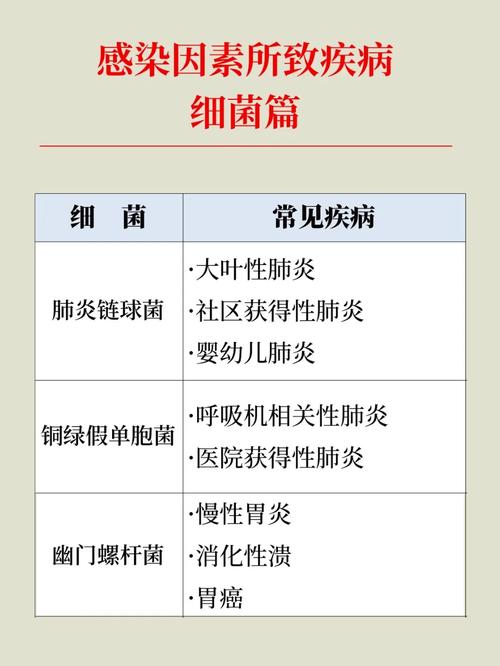  感染因素