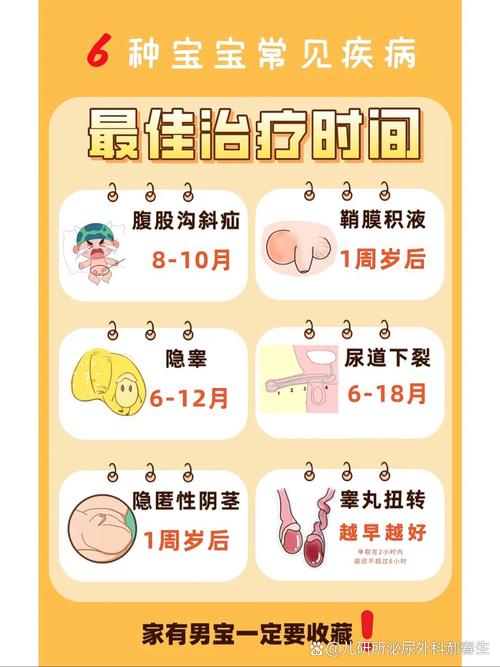  治疗时间