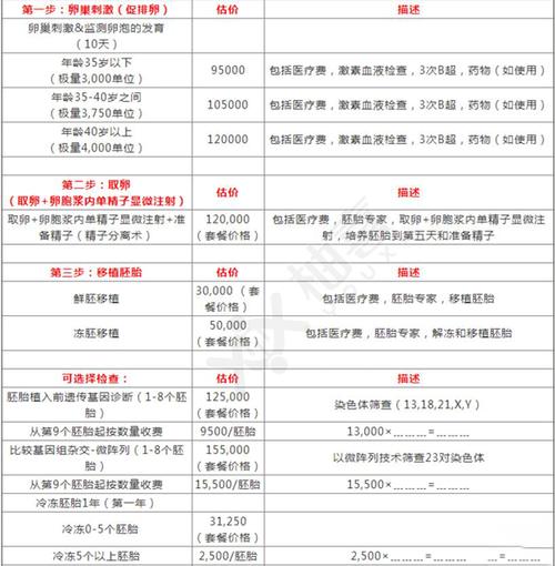 试管婴儿性价比