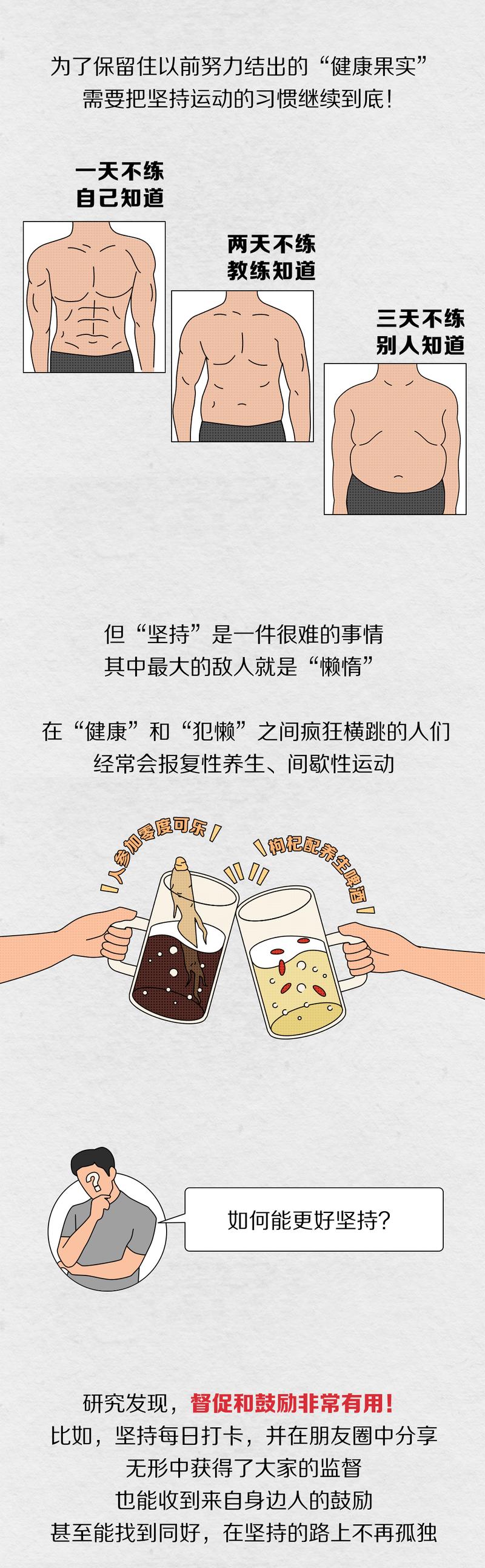 身体代价