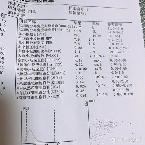 正常值偏低
