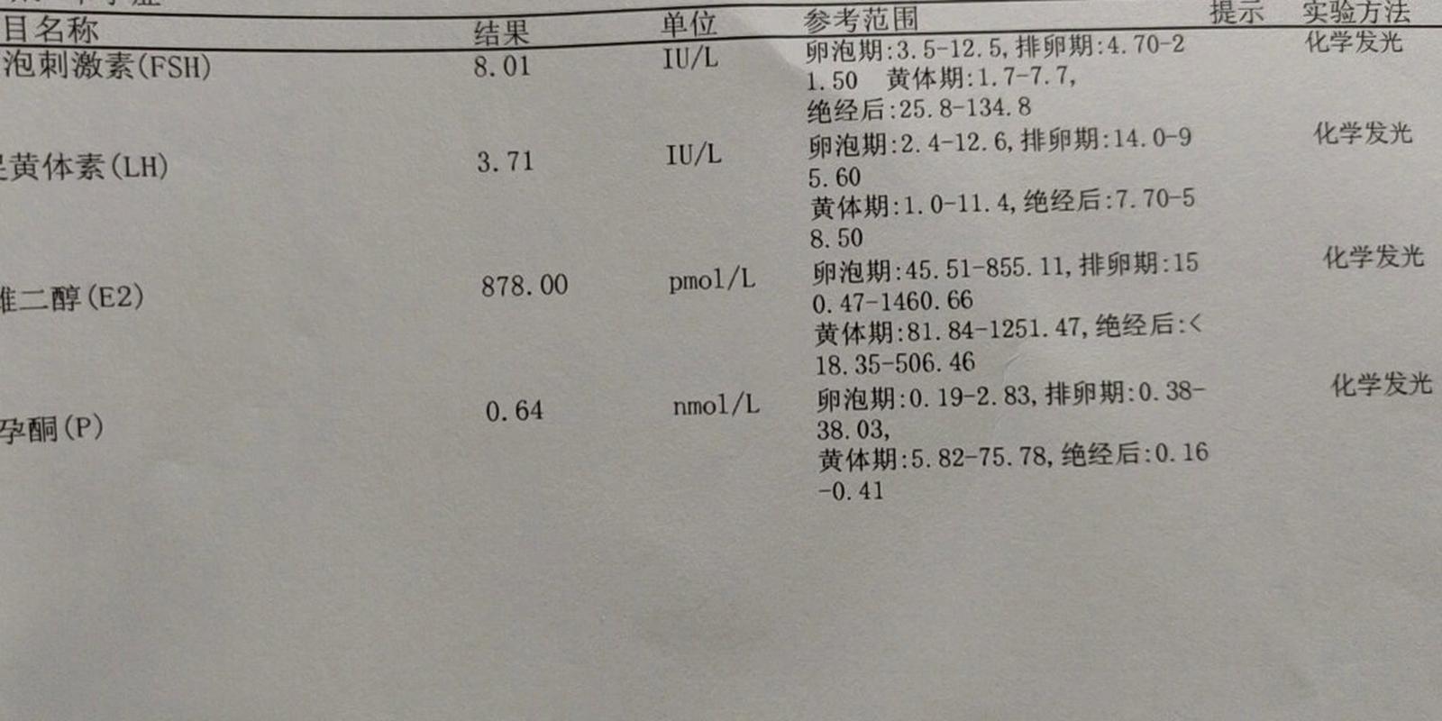 促排验血