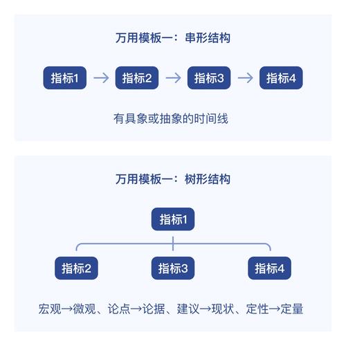 关键步骤