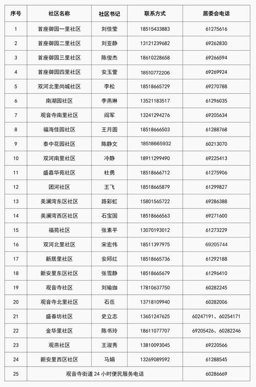 联系电话