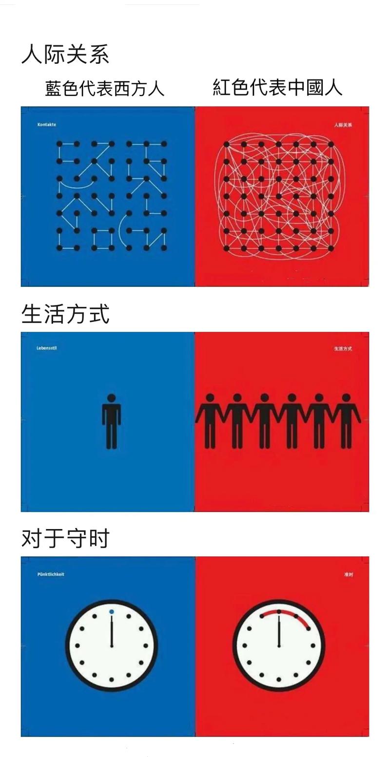  文化差异