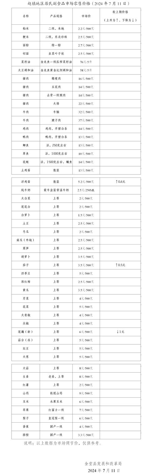 价格表
