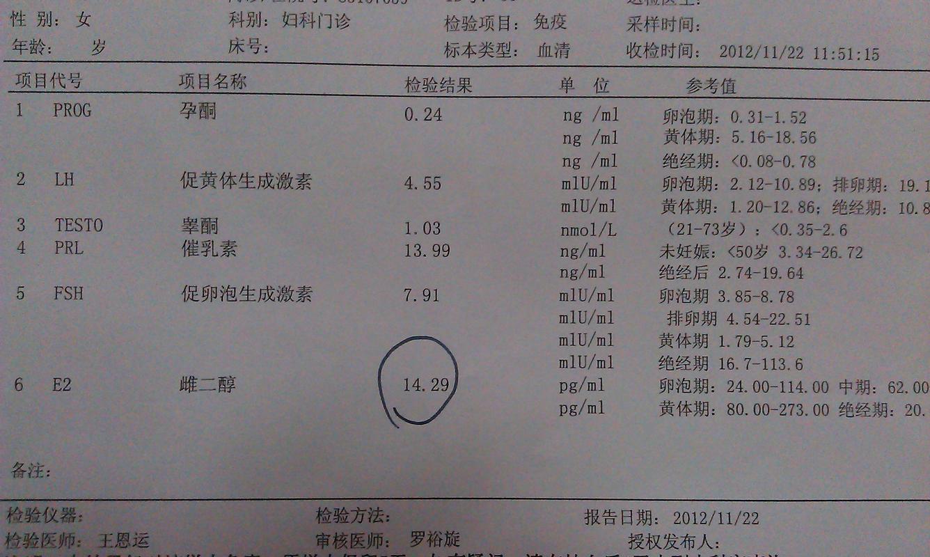  激素水平检测