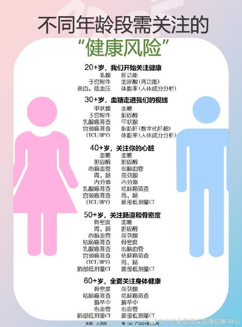  母体健康状况