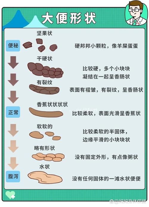  便秘