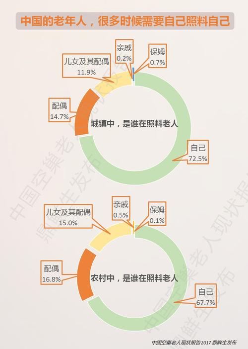 父母年龄