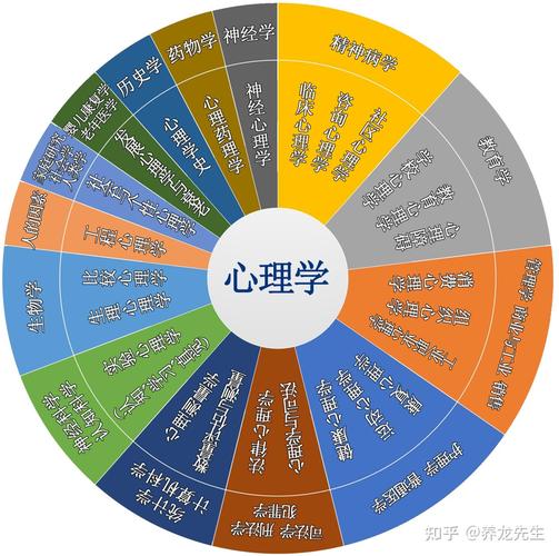 心理学