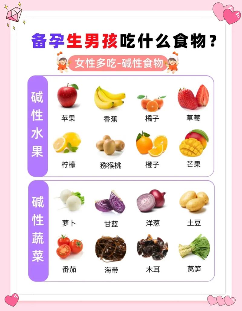 女方饮食