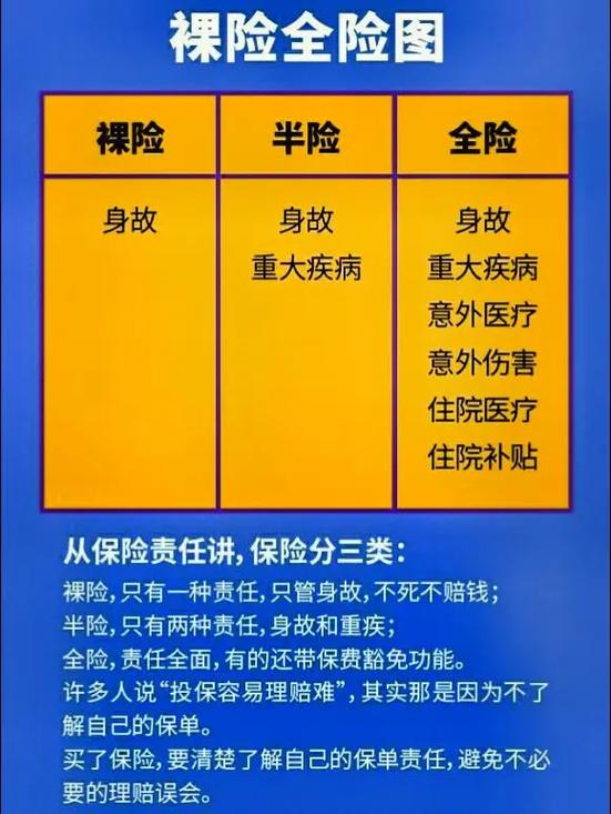 保险覆盖范围