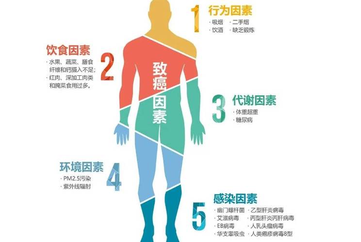  遗传病风险