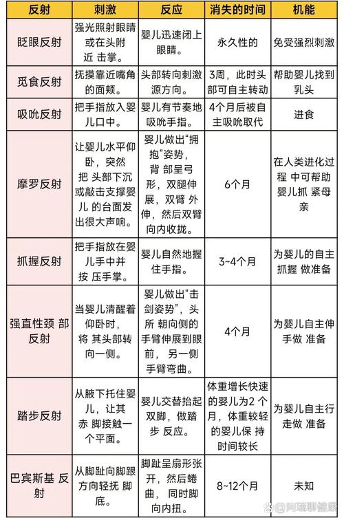 生理反射