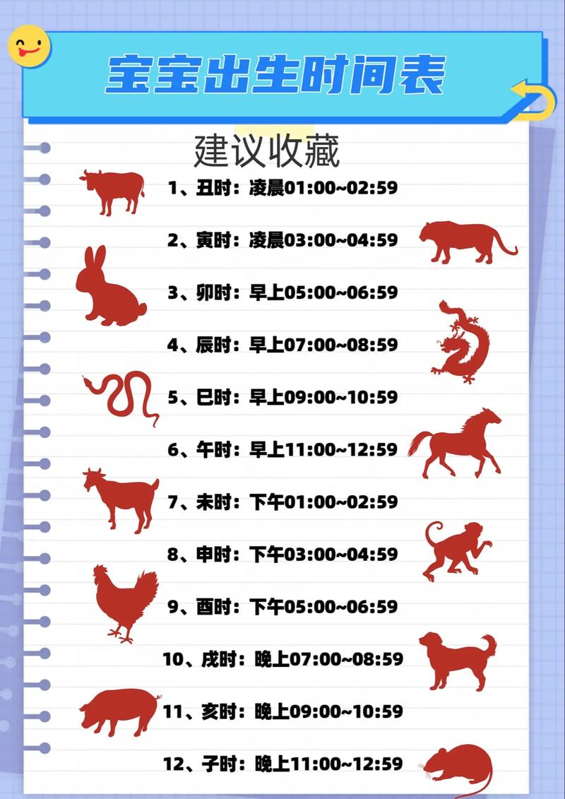 出生日期