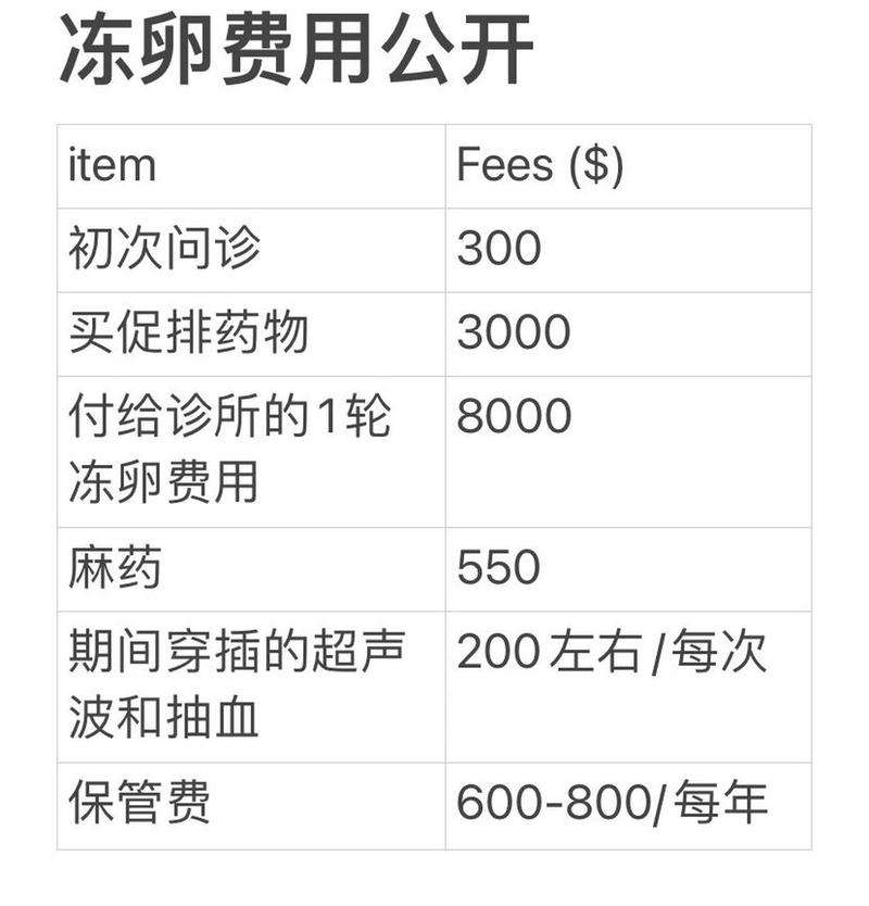  采卵费用