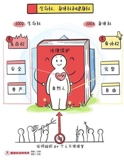  生命权
