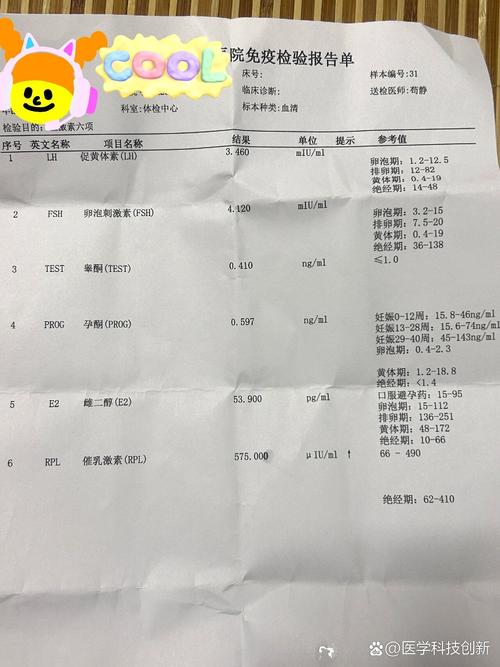 性激素六项