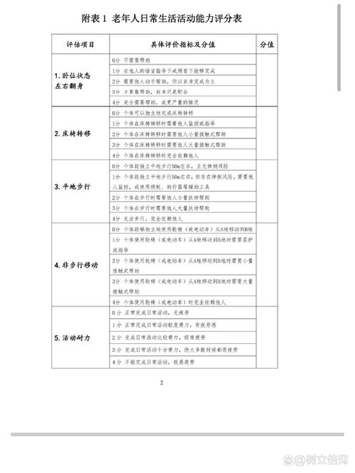 评估标准