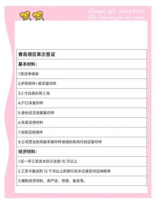 所需材料