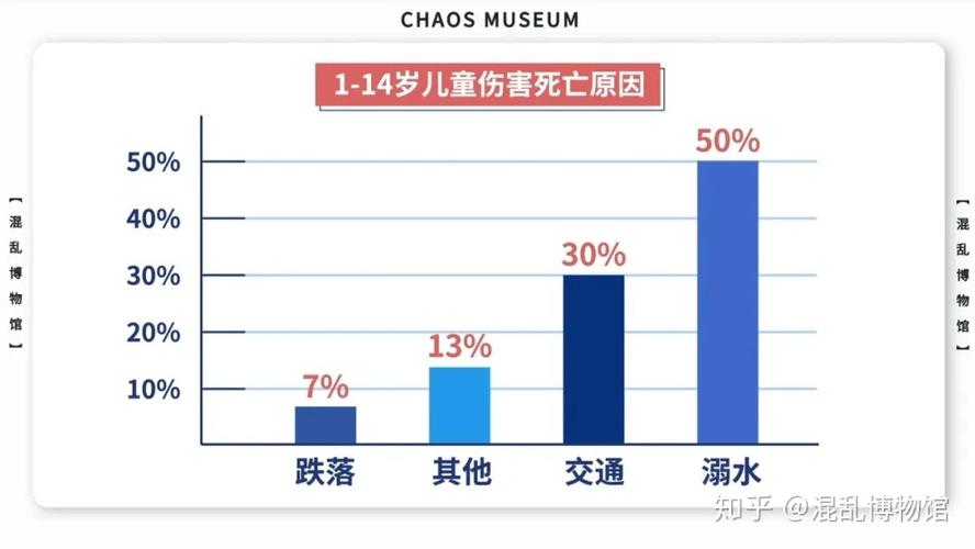 意外原因
