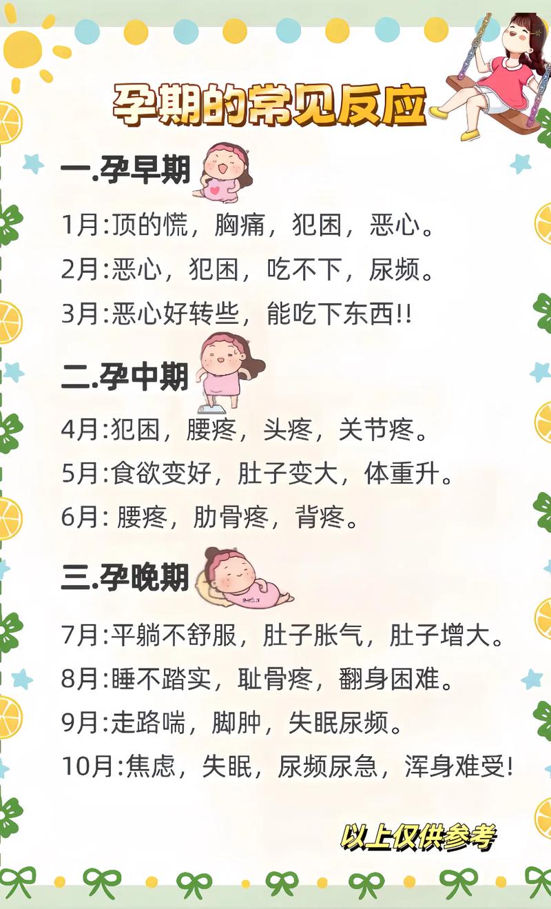 孕期异常