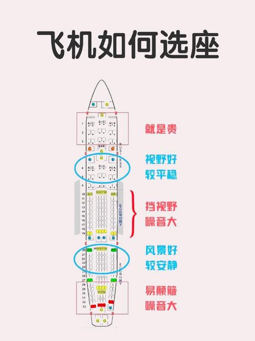 最佳位置