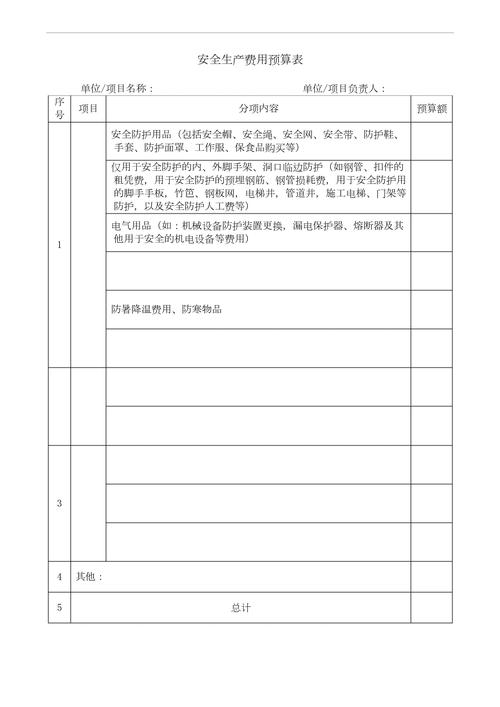 生产费用