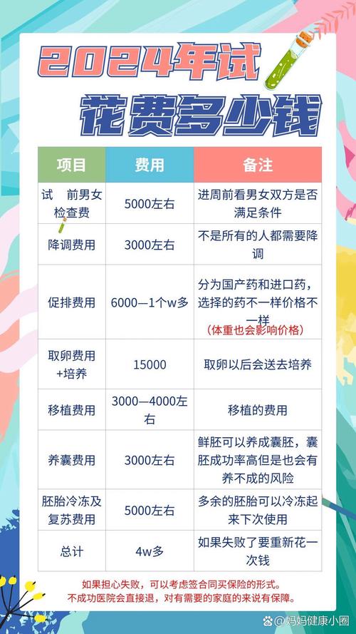 试管婴儿费用范围