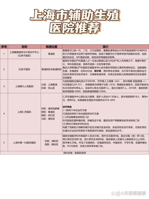 医院推荐
描述: 本文围绕天门市试管婴儿医院推荐排行榜展开，介绍了影响医院排名的因素，列举了当地口碑不错的医院及其优势、成功率等，提醒大家选医院不能仅依赖排行榜，要综合多方面因素考量。