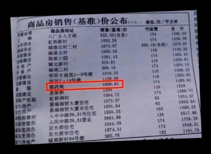 1995年费用