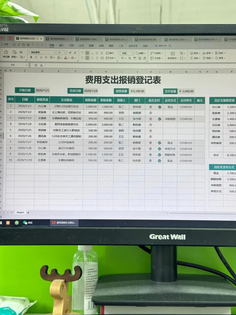 报销标准