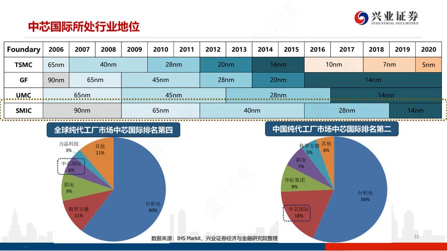 行业地位