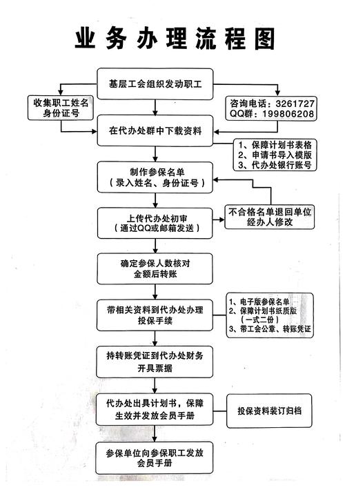  办理流程