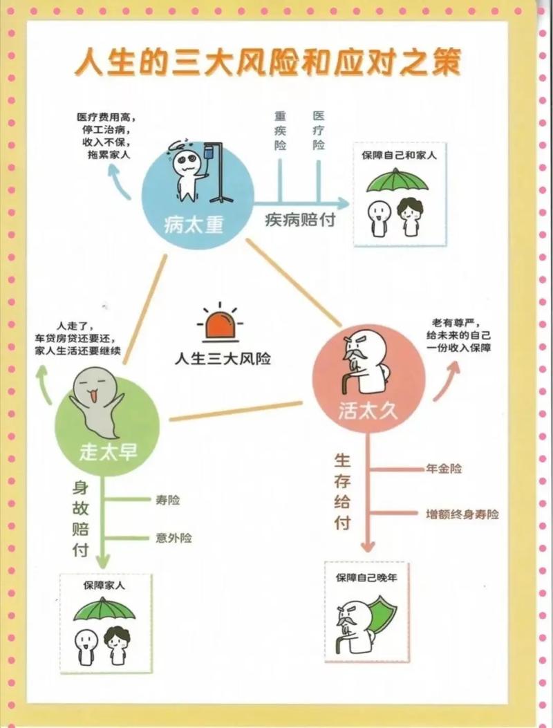 生命风险