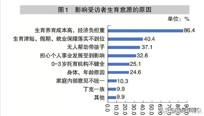 生育需求