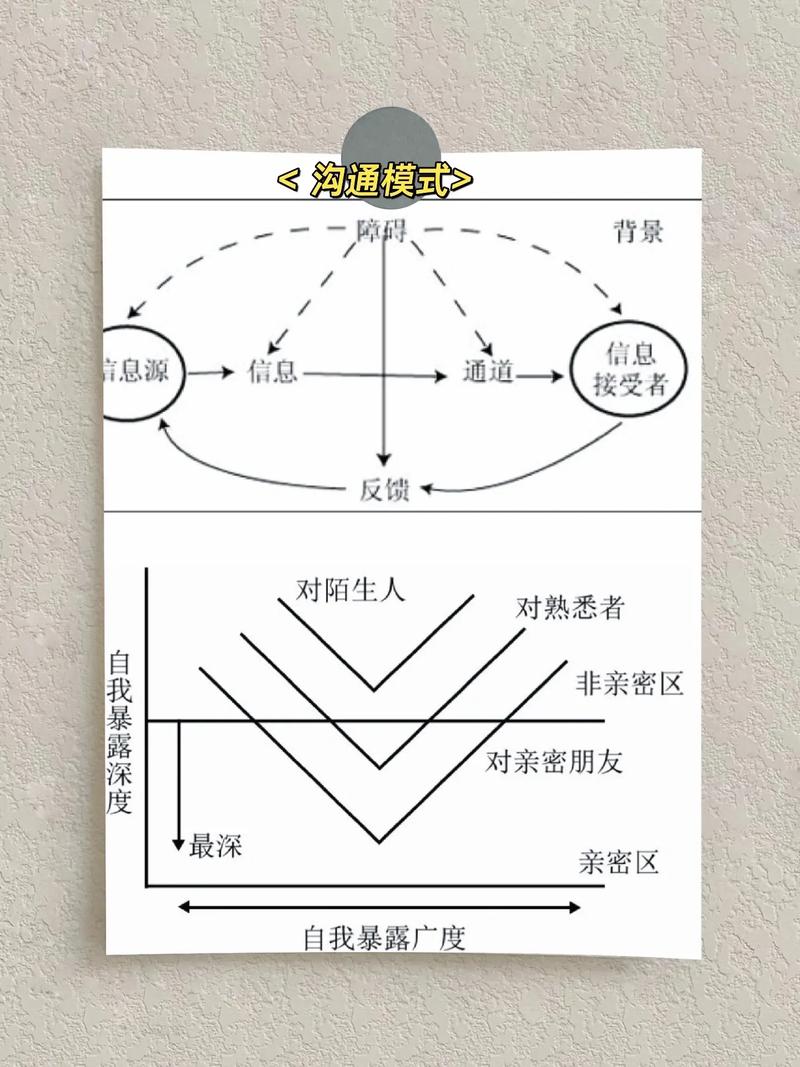 心理关系