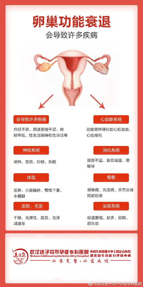 卵巢功能衰退