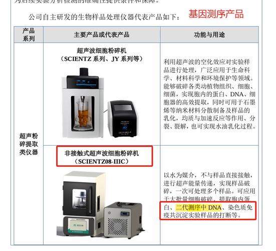 基因测序企业