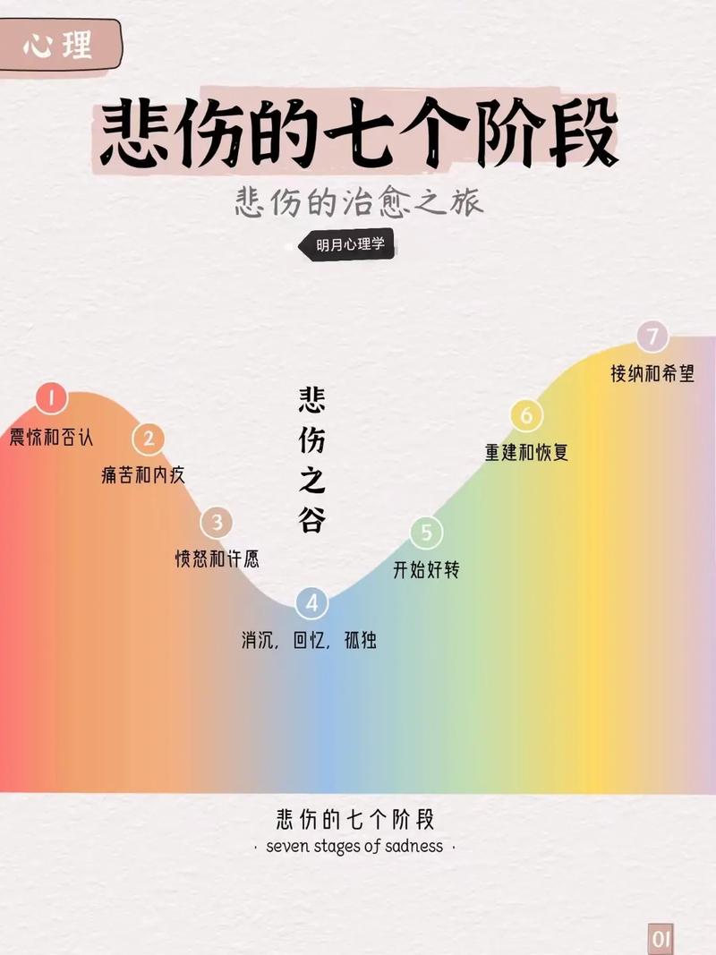 悲伤历程