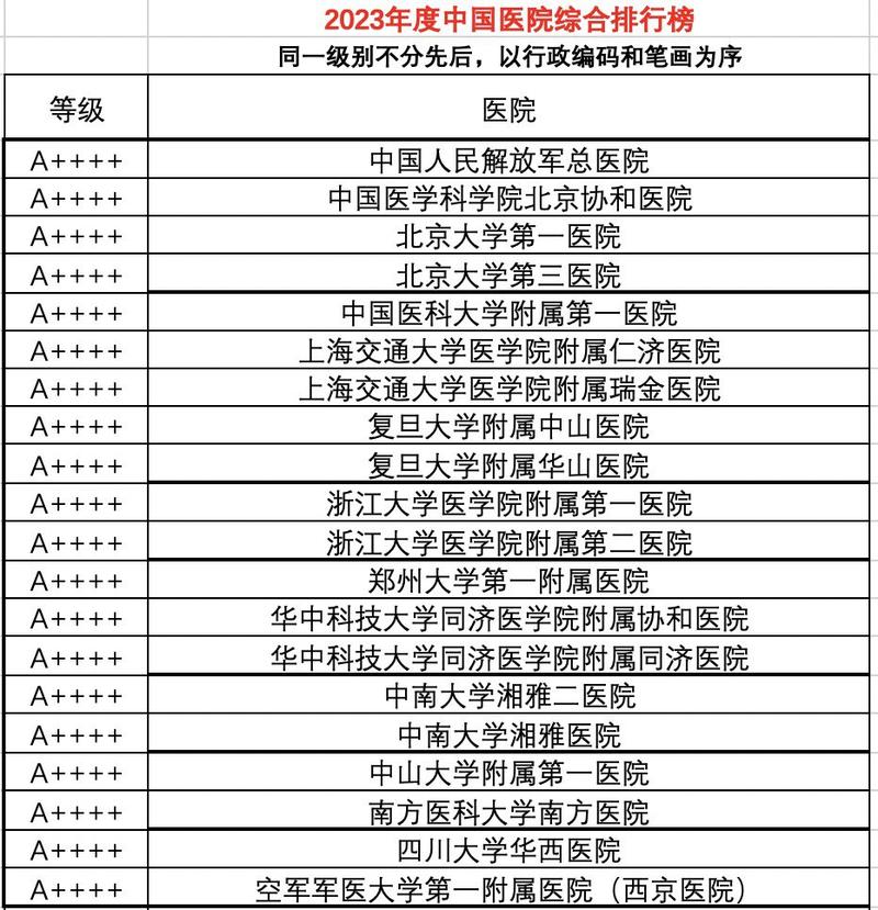 医疗机构排名
