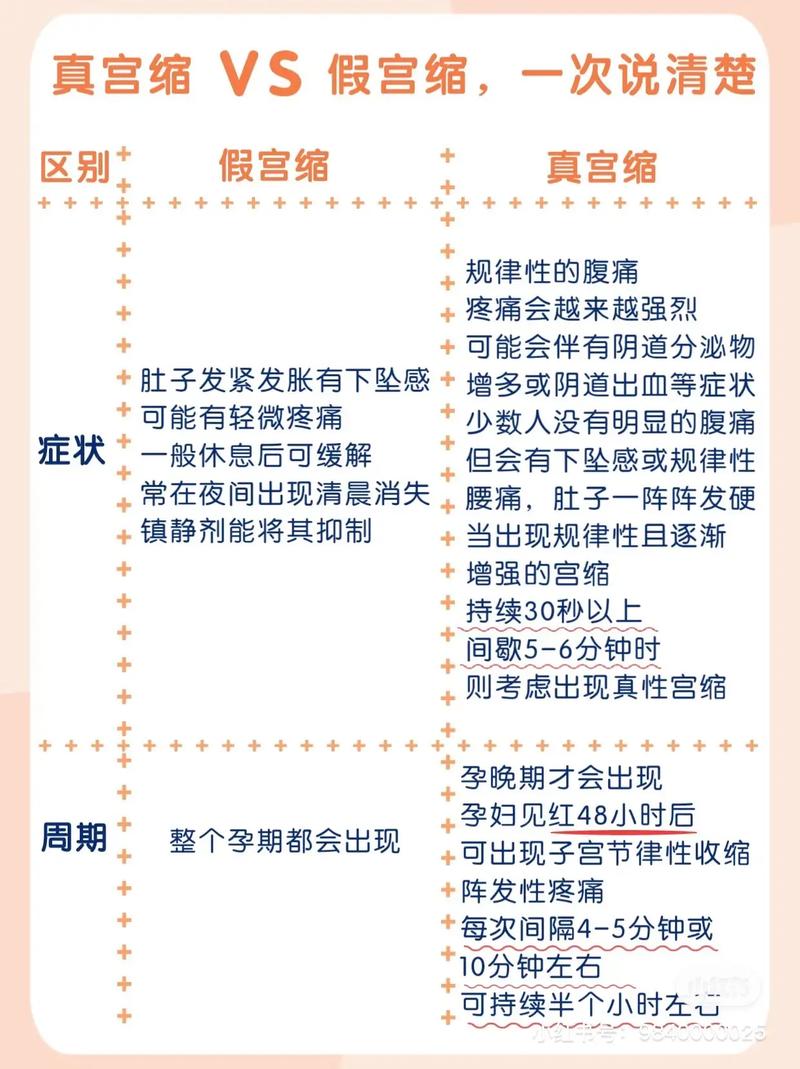 宫缩原因