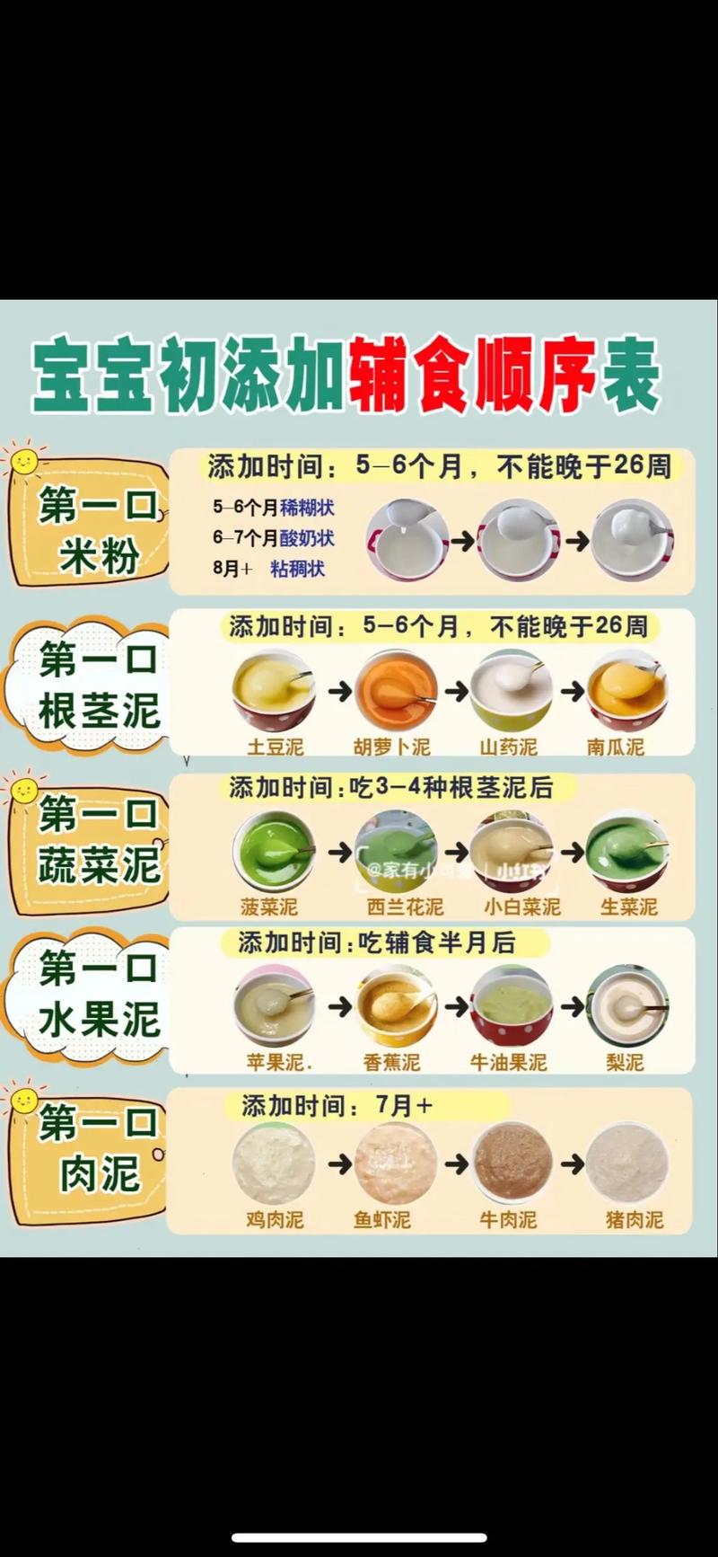 辅食添加