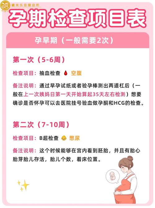 筛查项目